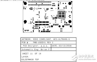 詳解Xilinx Zynq UltraScale+ MPSoC產(chǎn)品PCB電路板設(shè)計(jì)